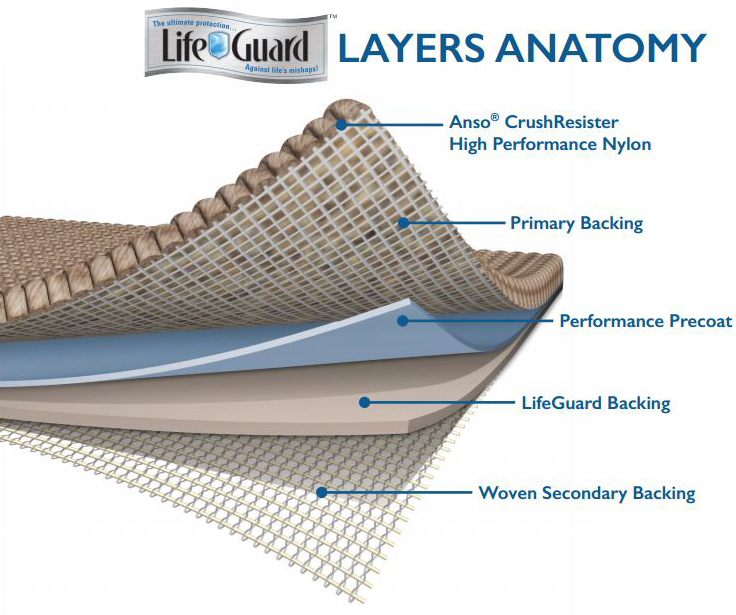 Shaw Anso Living Featuring Lifeguard Backing Review American Carpet